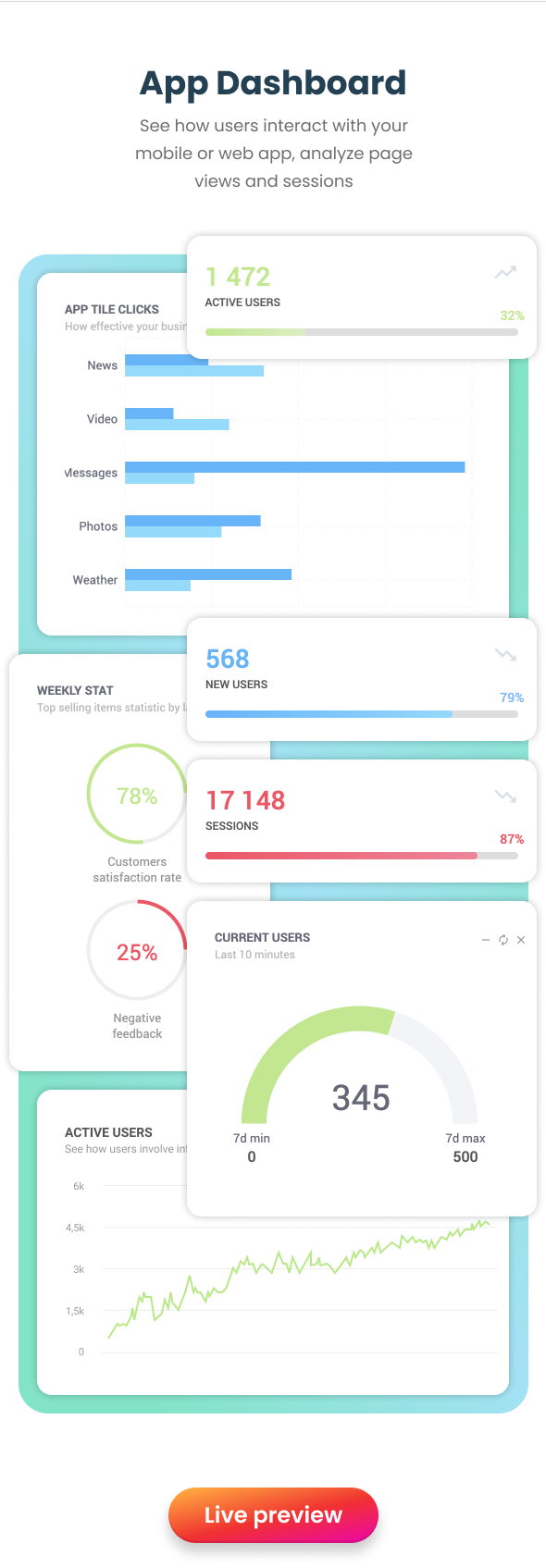 EasyDev — React Redux BS5 Admin & Dashboard Template + Figma - 4