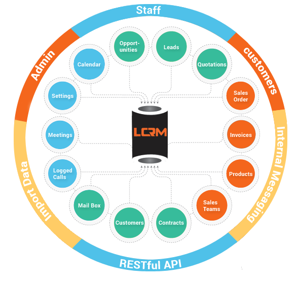 LCRM - Next generation CRM web application - 1