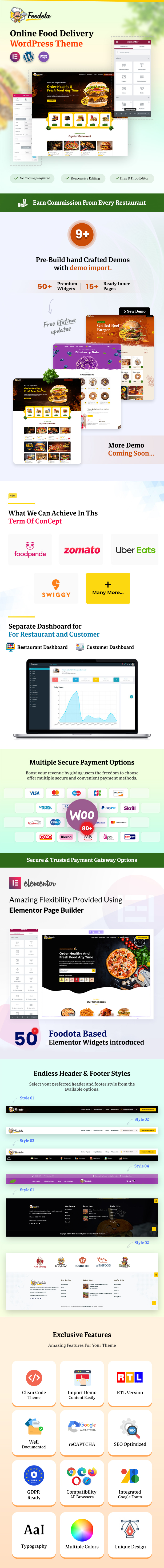 Food Ordering & Delivery WordPress Theme