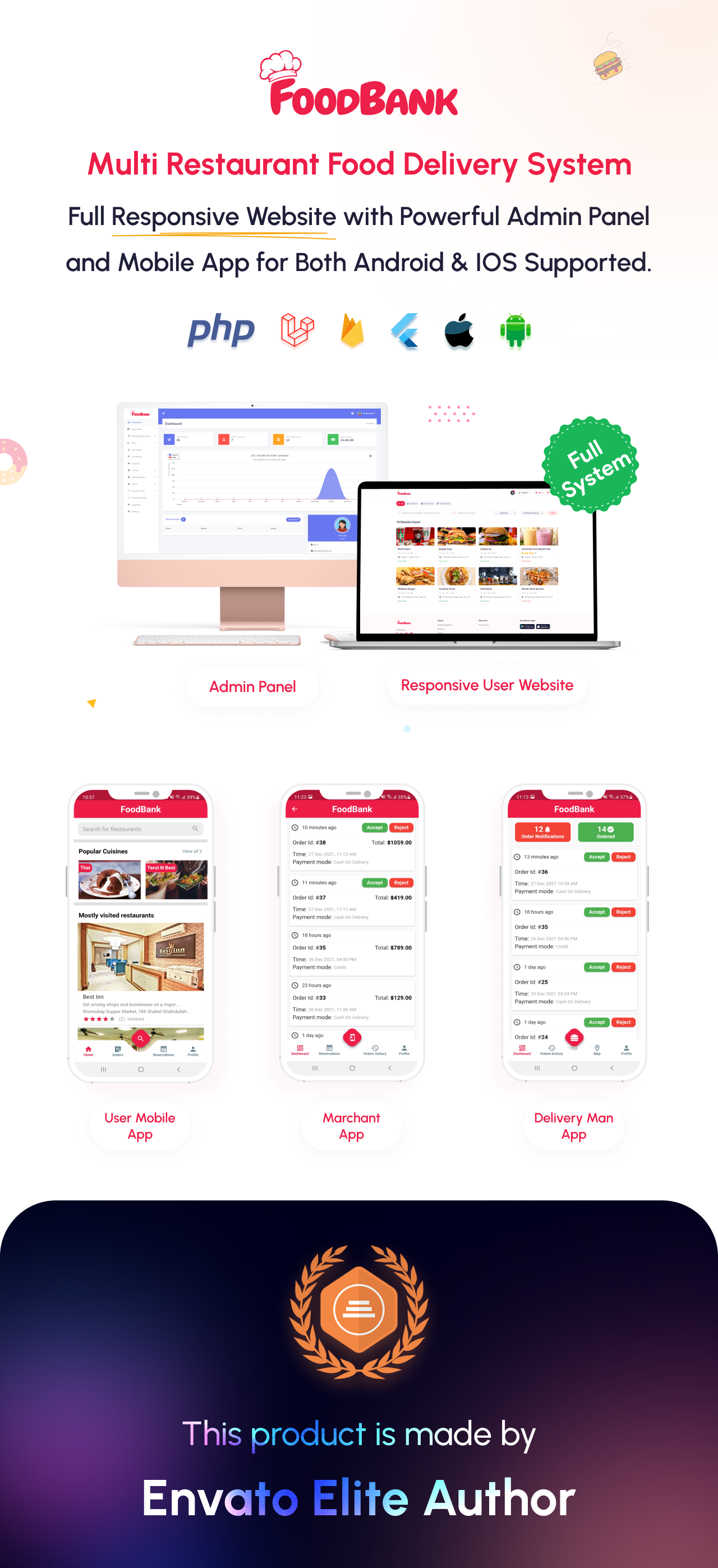 Woocommerce Themes