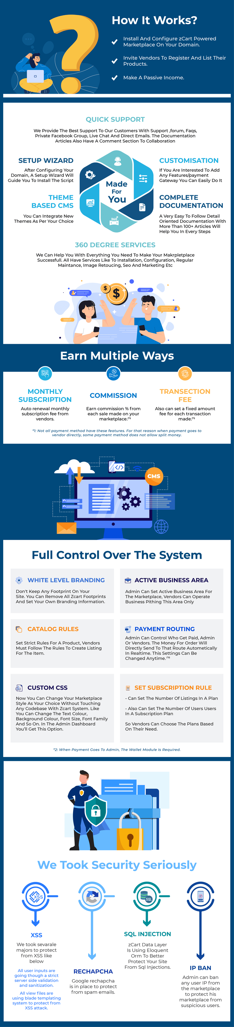 zCart Multi-Vendor eCommerce Marketplace - 3