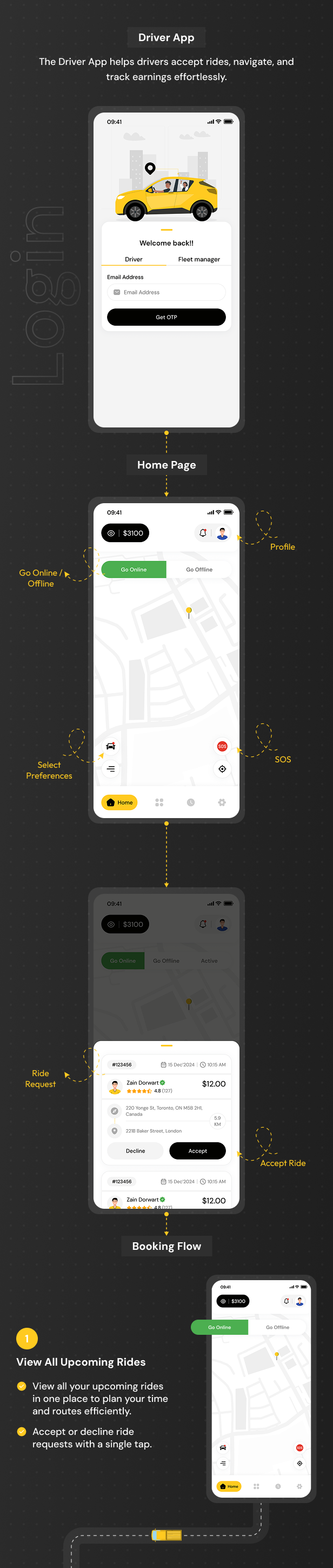 GoCab | Full Solution Taxi Cab Booking with Laravel and React Native
