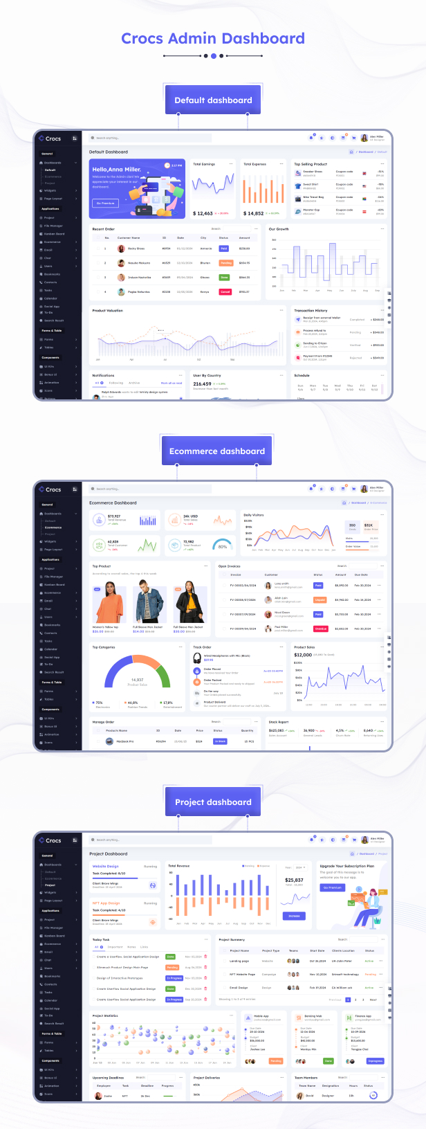 Crocs Admin Dashboard theme