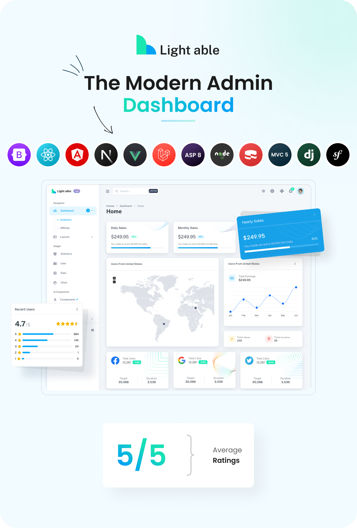 Light Able Admin & Dashboard Template - 1
