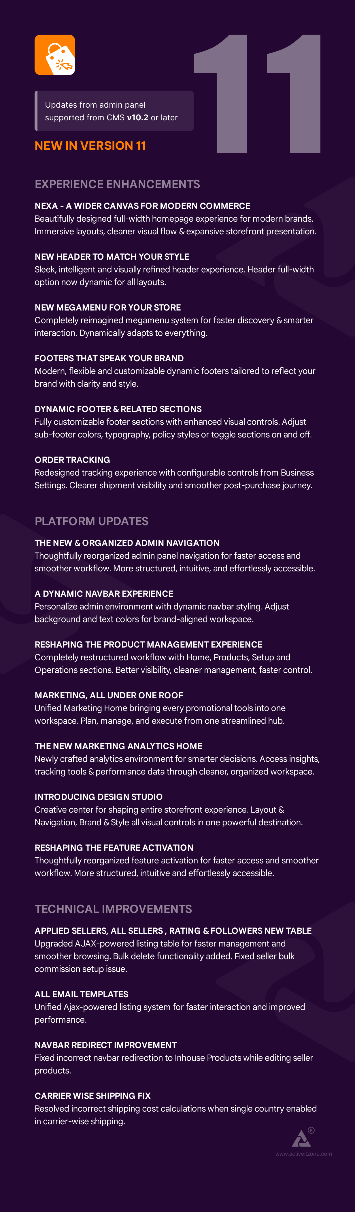 Active eCommerce CMS - 1