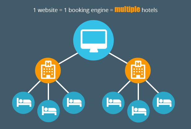Panda Multi Resorts 7 - Booking CMS for Multi Hotels - 10