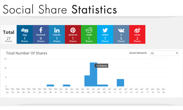 Social Share & Locker Pro Wordpress Plugin - 11