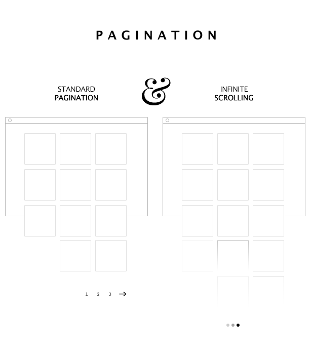 2 type of pagination