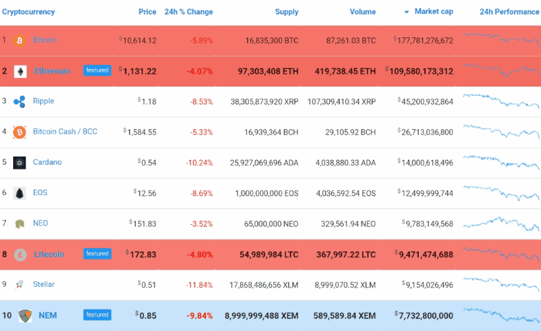 Top 10 coin market. Coinmarketcap be bitcoin