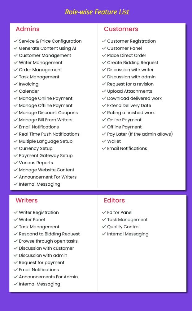 Prowriters - Role wise features