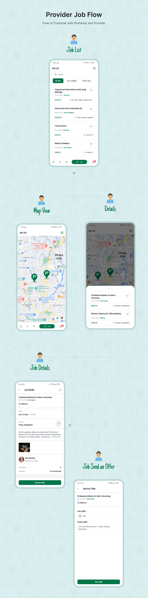 Prohandy - On Demand Home Service Marketplace Platform