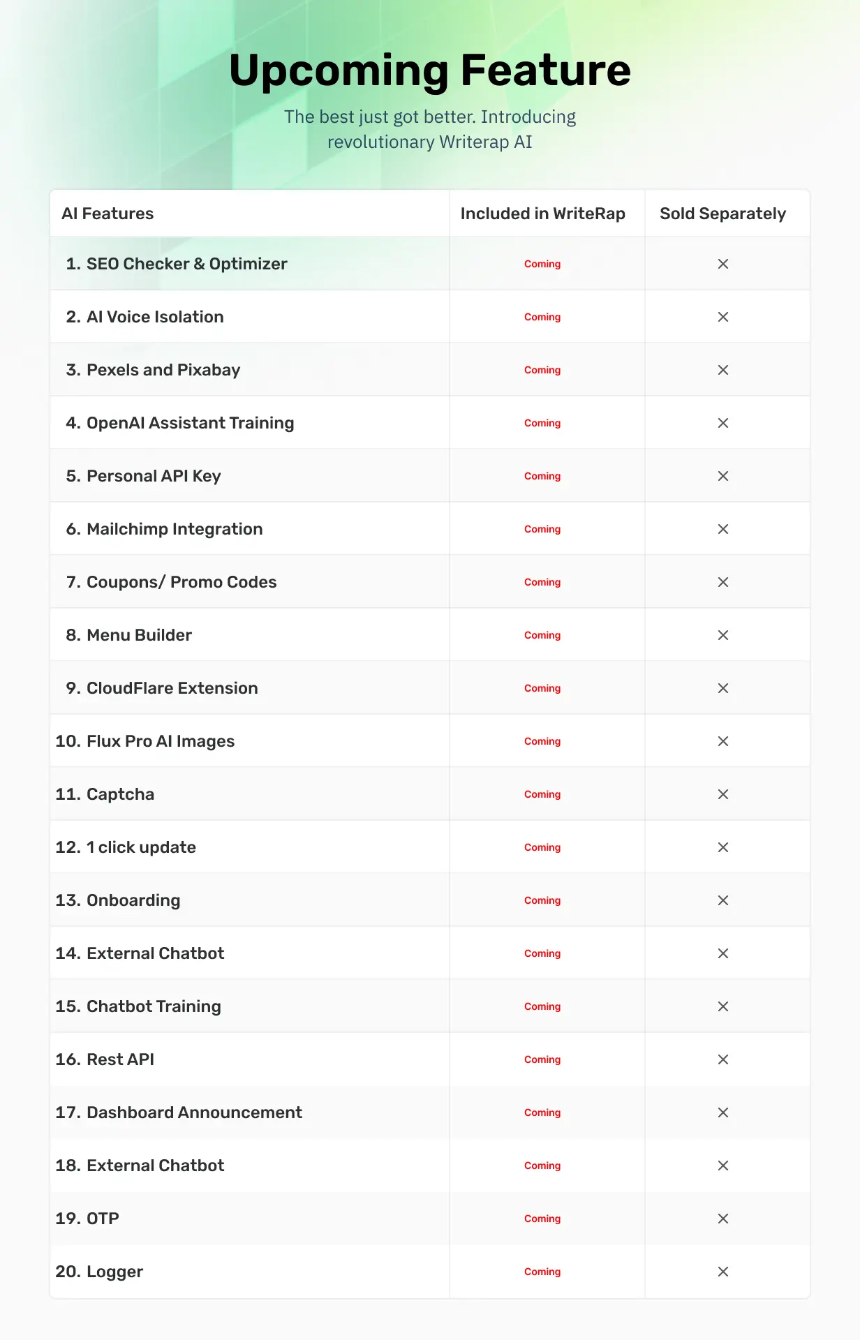Upcoming Features