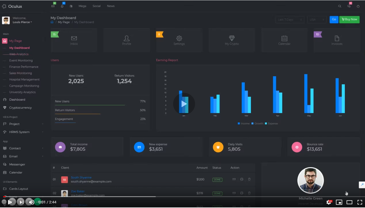 Oculux Admin