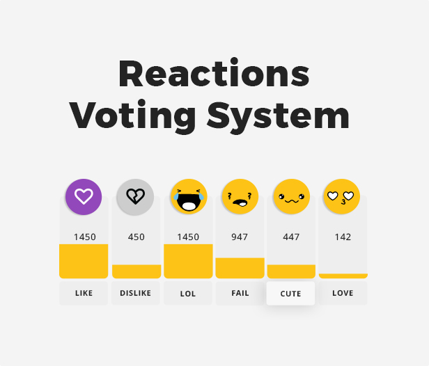 Reactions Voting System