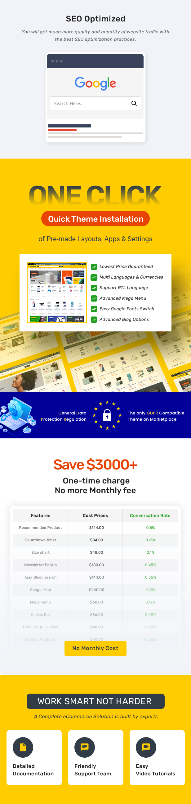 eGudgets - Multipurpose WooCommerce Theme (Multi-vendor & Marketplace Compatibility)