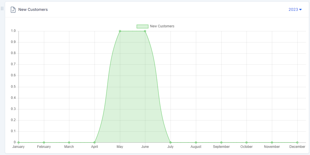 DataPulse - Extensive Dashboard Analytics For Perfex CRM - 16