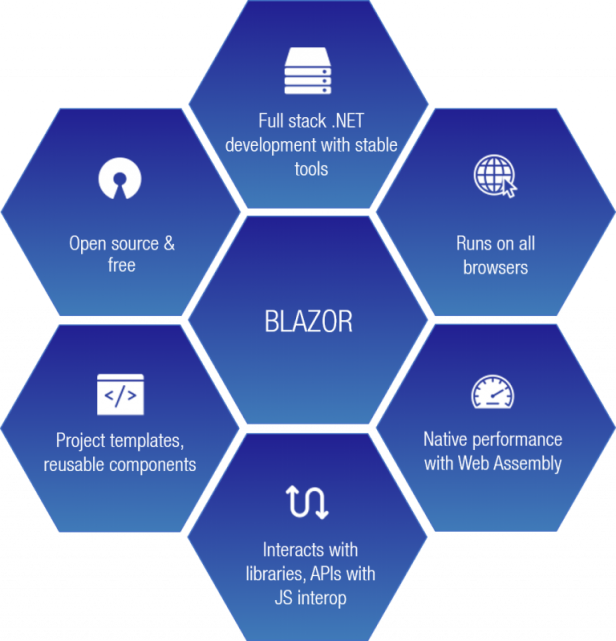 Blazor Store - Mobile PWA and Site Templates with Powerful Built-in Functions - 20