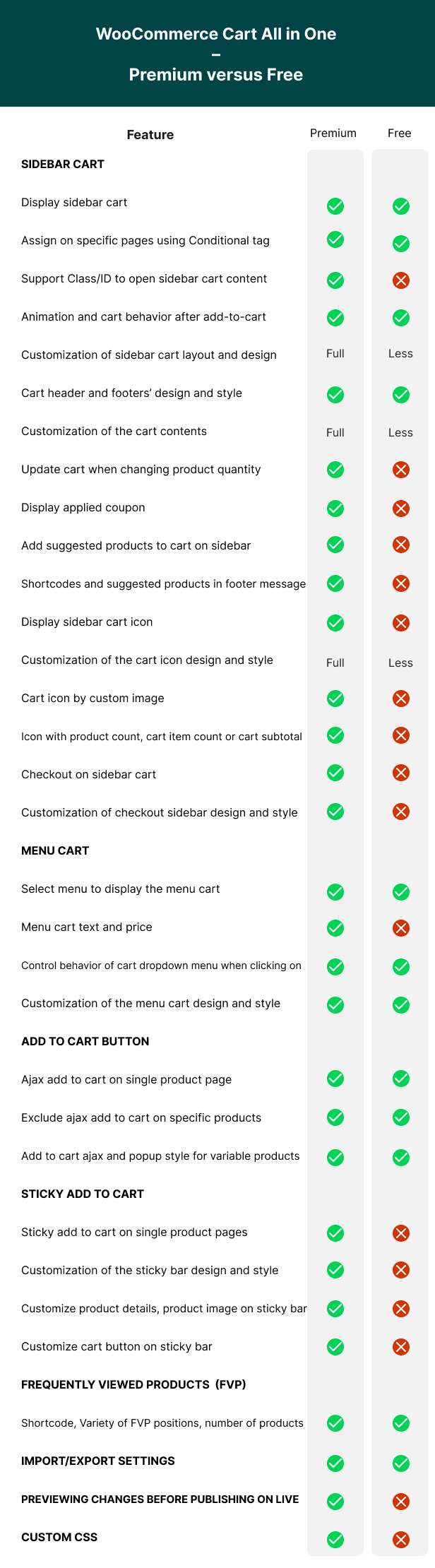 WooCommerce Cart All in One - One click Checkout - Sticky|Side Cart - 7