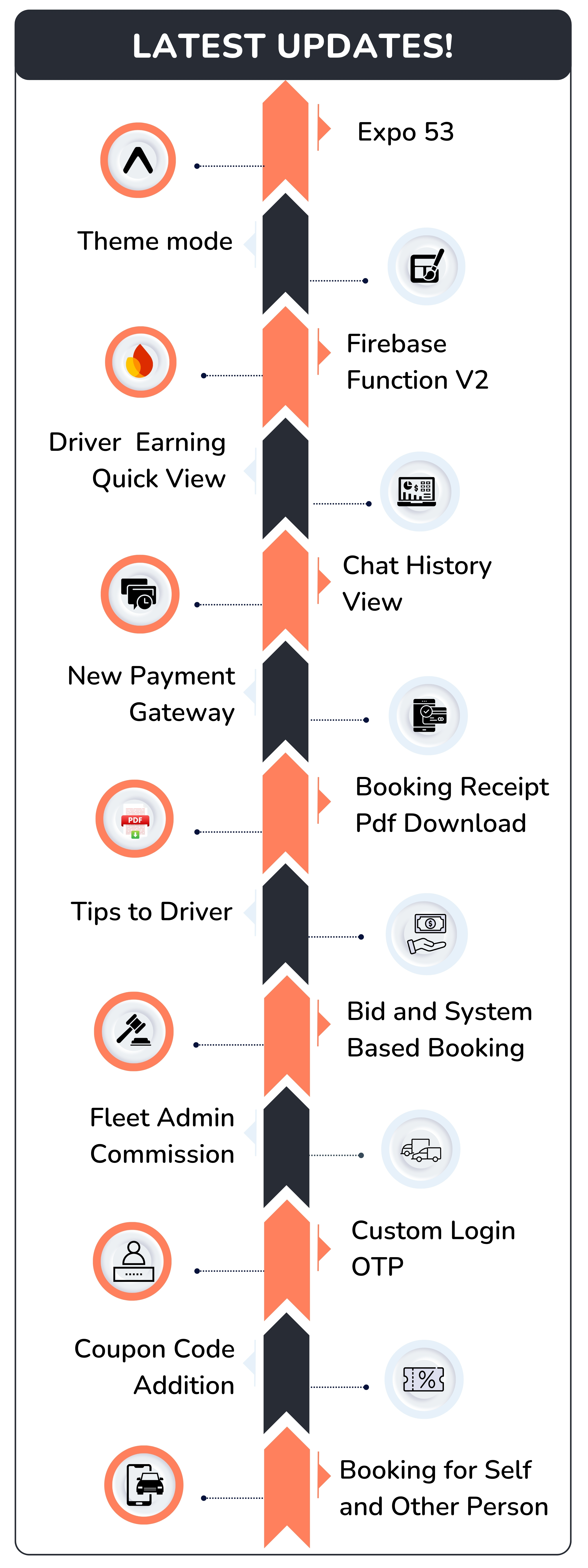 Exicube Delivery App - 5