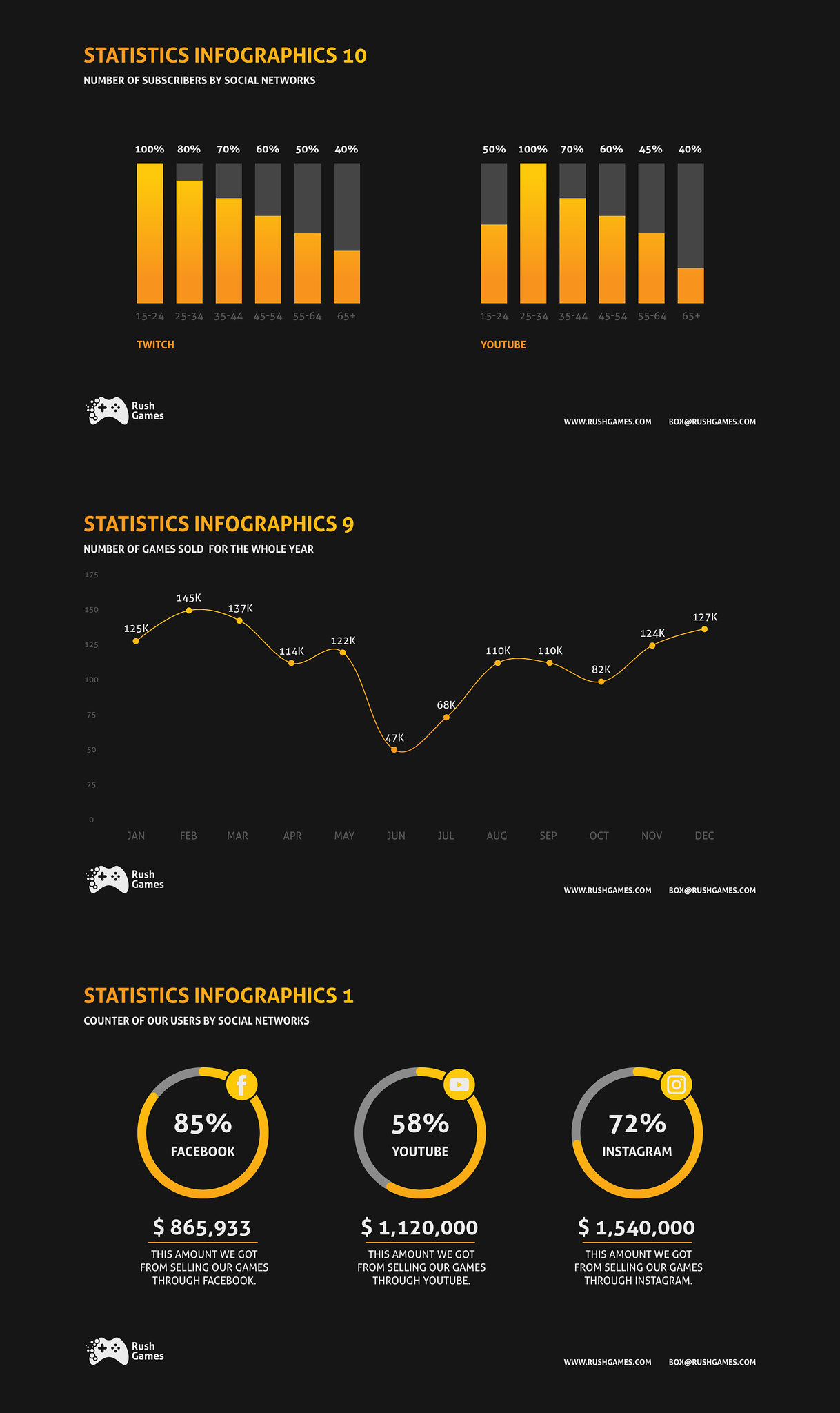 Company Infographics Presentation - 1