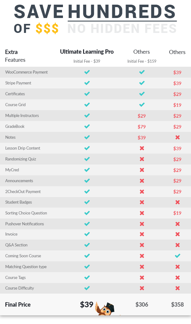 Woocommerce Themes
