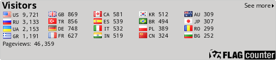 free counters
