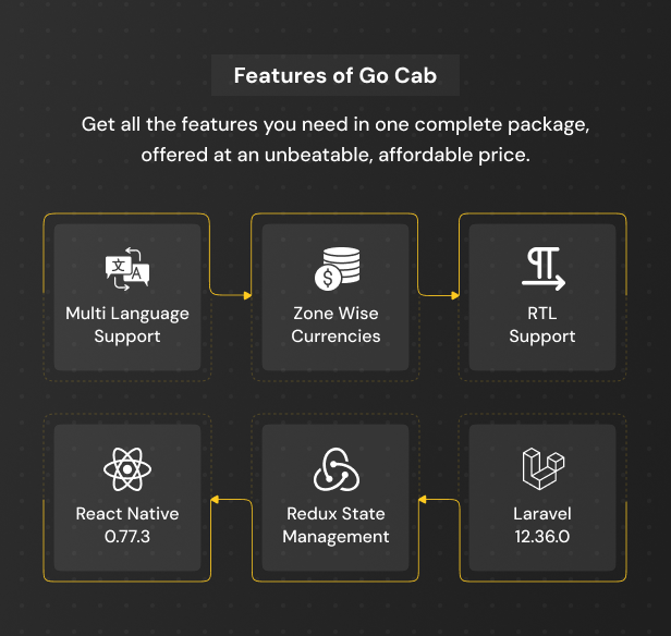 GoCab | Full Solution Taxi Cab Booking with Laravel and React Native