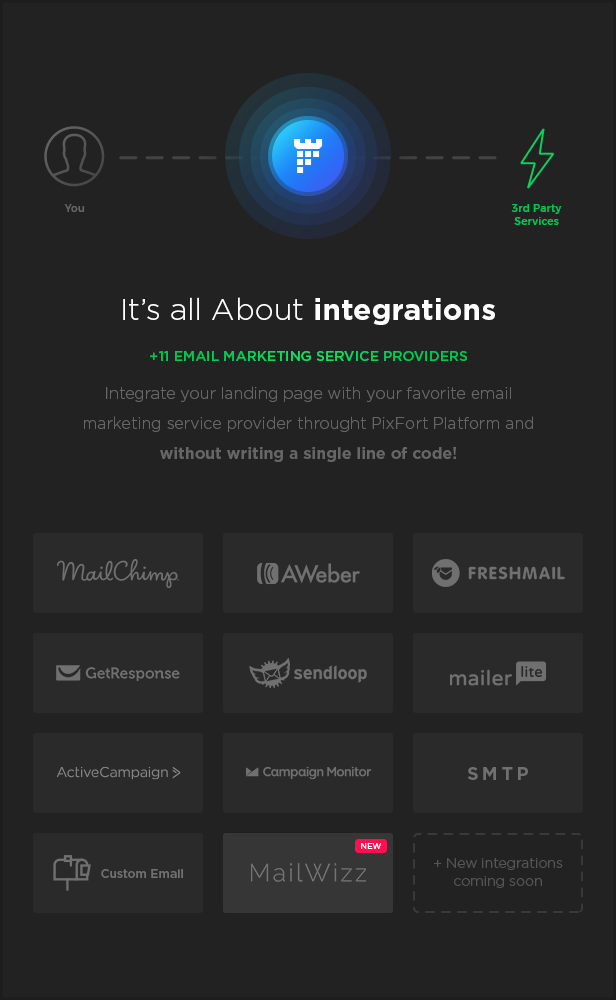 MEGAPACK – Marketing HTML Landing Pages Pack + PixFort Page Builder Access - 15