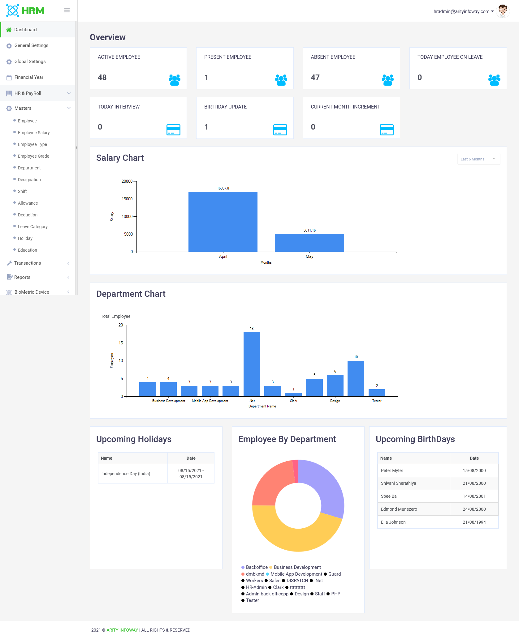 dashboard_admin