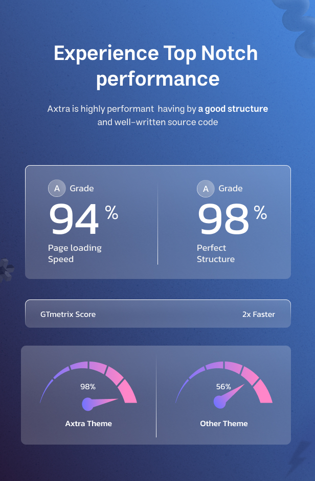 Sassly |  SaaS & Tech Startup HTML Template - 5