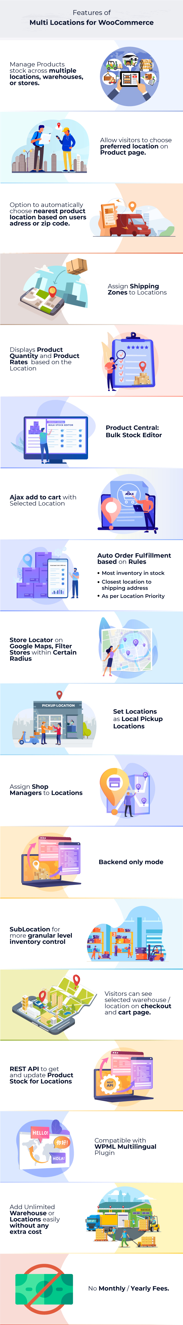 WooCommerce Multi Locations Inventory Management - 7