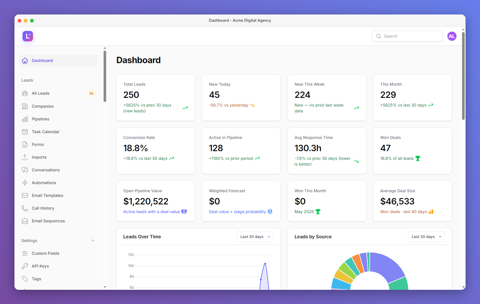 LeadHub - Multi-Tenant SaaS CRM with Lead Pipelines, Forms & Automations - 18