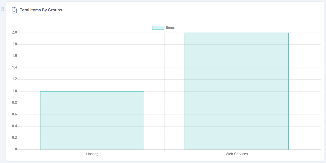 DataPulse - Extensive Dashboard Analytics For Perfex CRM - 13