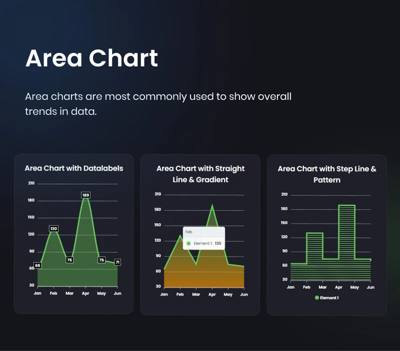 Graphina Pro - Elementor Dynamic Charts, Graphs, & Datatables - 19