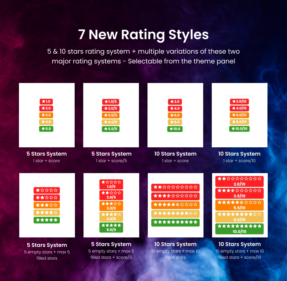 68747470733a2f2f6d6f64656c7468656d652e636f6d2f5446494d47532f636f696e666c69702f76322e302d726174696e672d73797374656d732e706e67