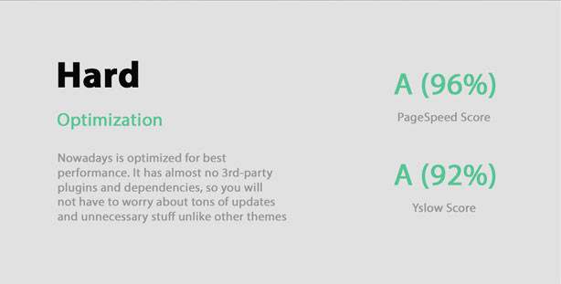 NowaDays - Multipurpose WordPress Theme