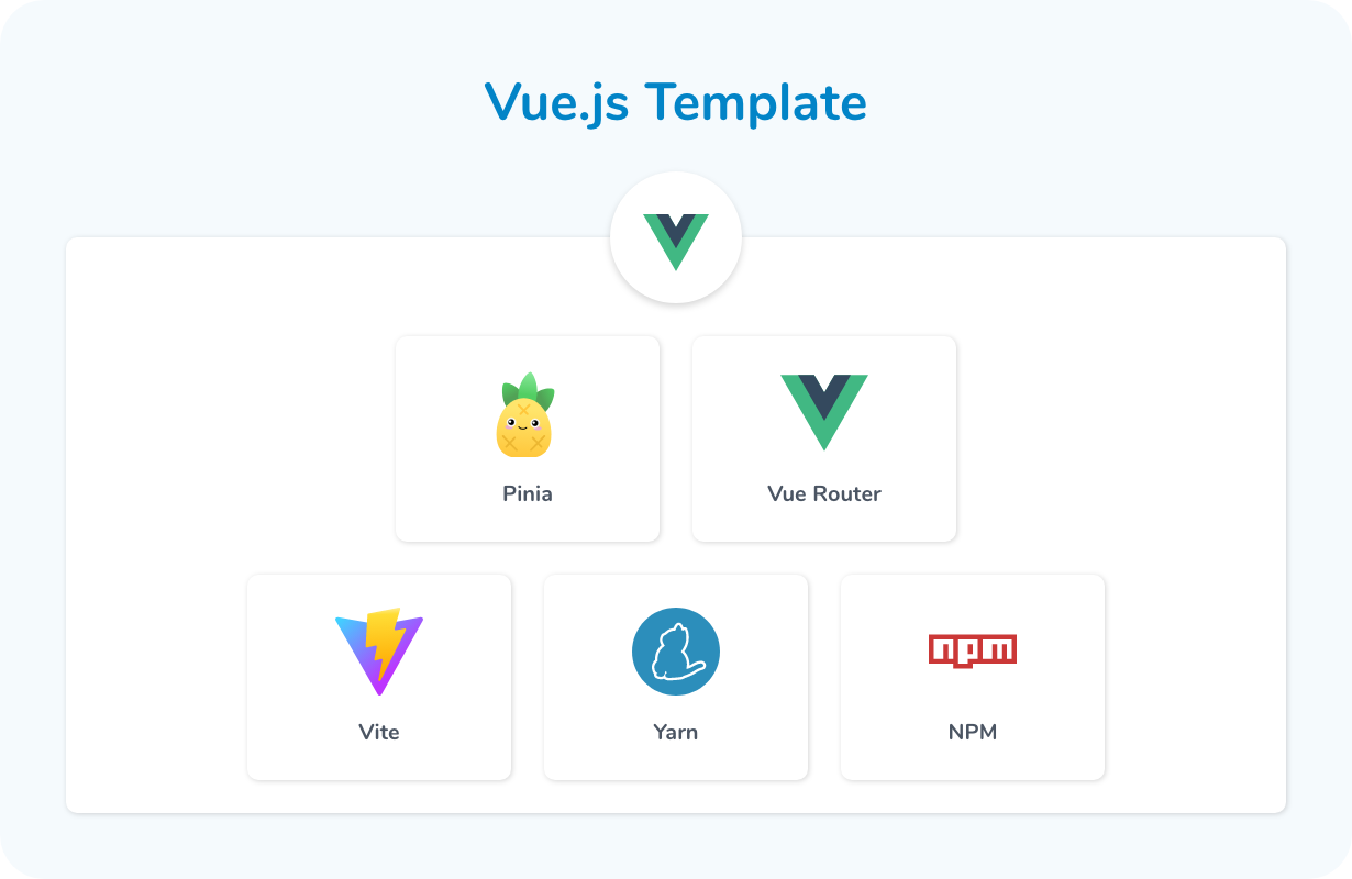 Yeti - Vue.js Template
