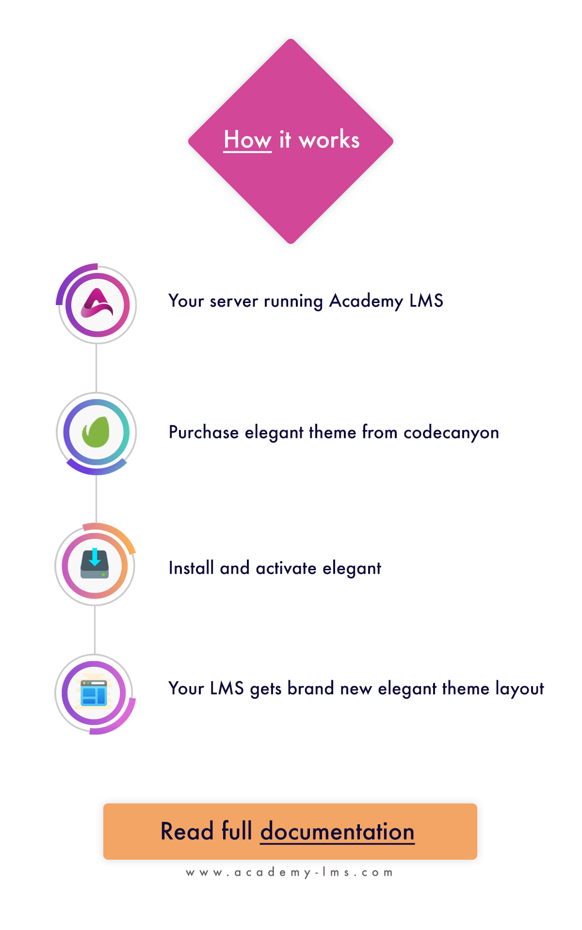 Elegant - Academy LMS Theme - 3