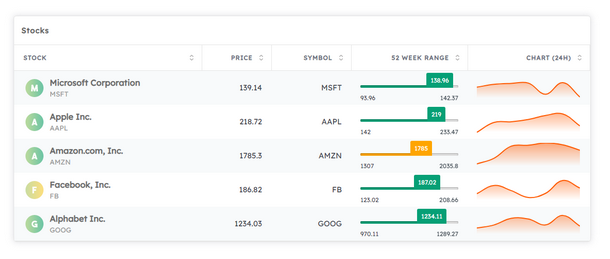 Massive Stock Market & Forex Widgets - 2