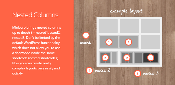 Nested Columns, Minicorp brings nested columns up to depth 3 – nested1, nested2, nested3. Don’t be limited by the default WordPress functionality which does not allow you to use a shortcode inside the same shortcode (nested shortcodes). Now you can create really complex layouts very easily and quickly. Want to see the nested columns in action?