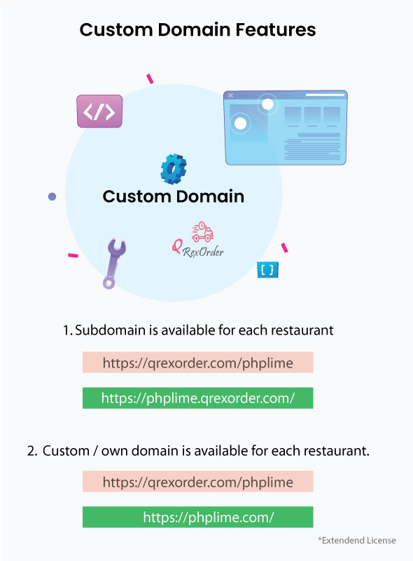 customDomain