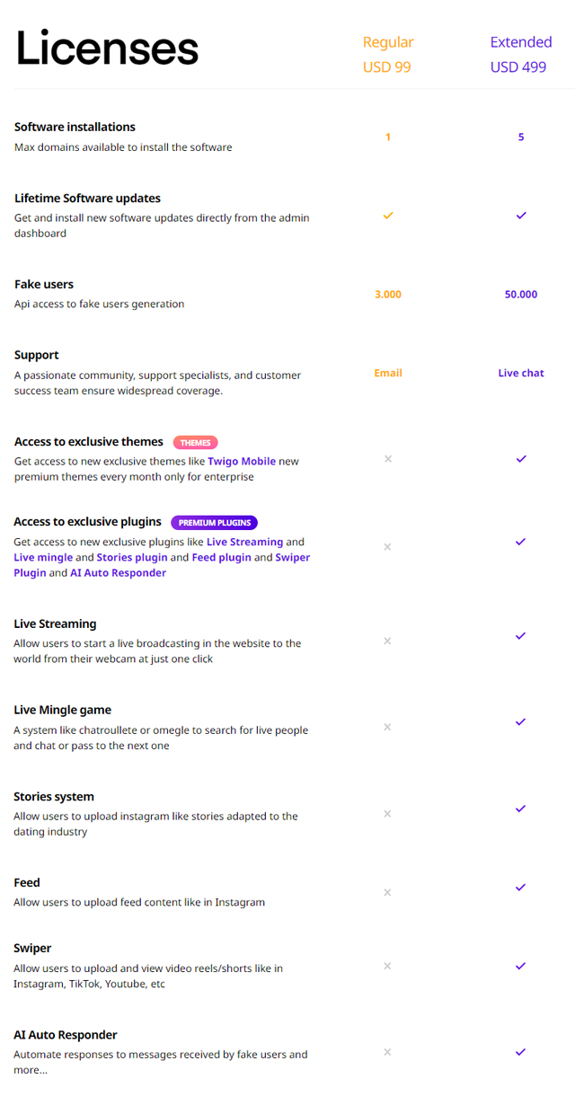 Belloo - Software de Encontros Premium Completo - 3