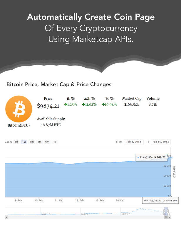 Coins MarketCap & Prices Nulled 