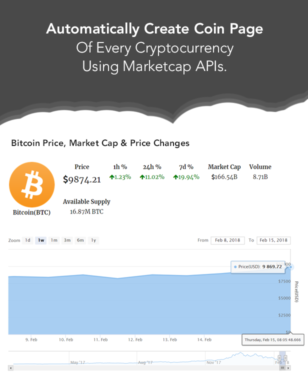 Crypto Coins Data