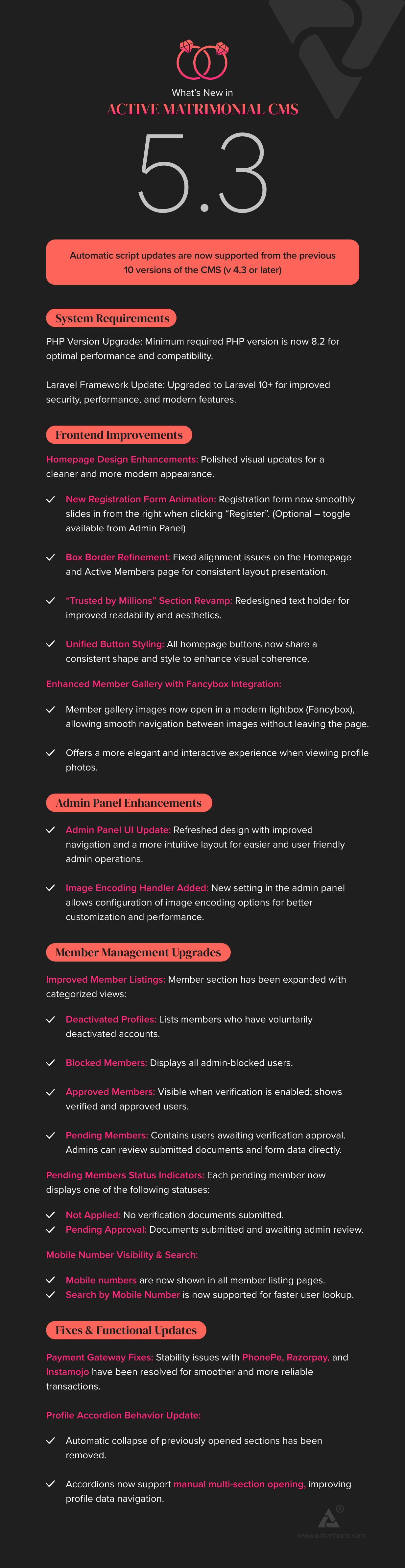 Active Matrimonial CMS - 2