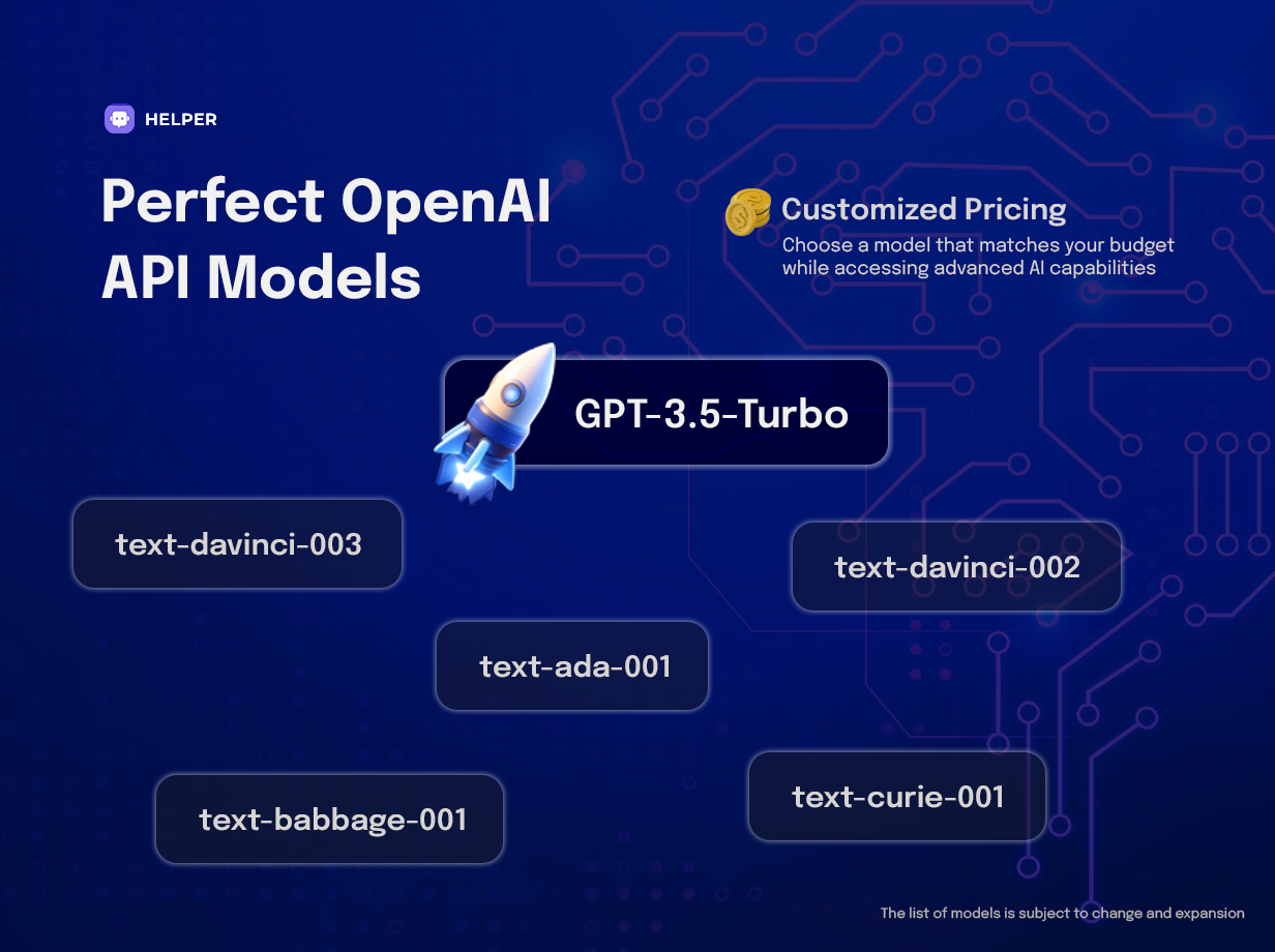 Perfect OpenAI API Models