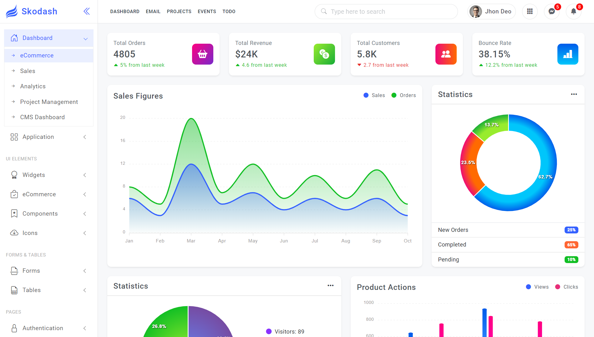 Skodash - Bootstrap 5 Admin Template - 1