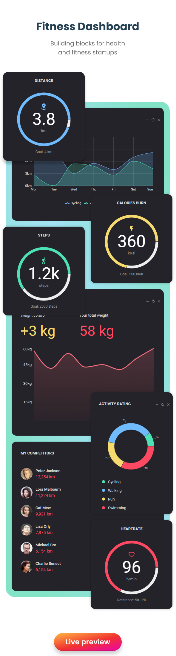 EasyDev — React Redux BS5 Admin & Dashboard Template + Figma - 7