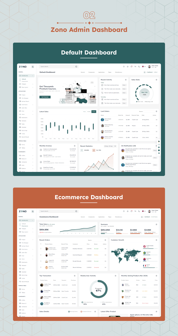 zono – React Js Admin Dashboard Template