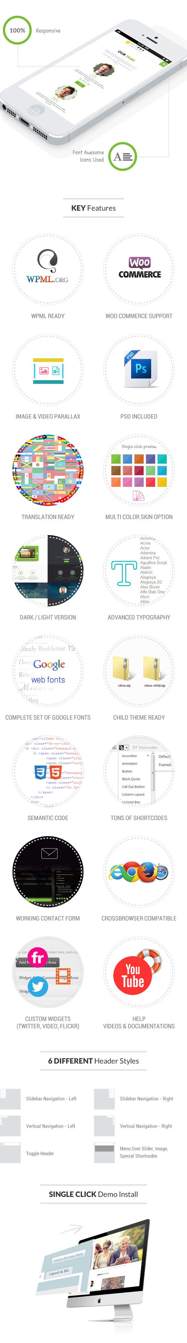 Citrus - One Page WordPress - 9